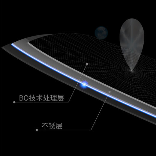 【官方正品保证】	欧乐菲黑武士四件套刀-OLOLJ-Q 商品图2