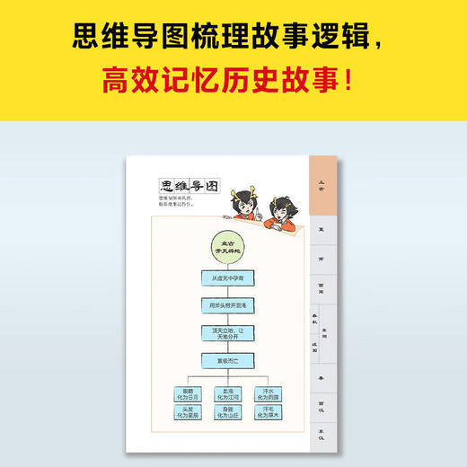 漫画讲透上下五千年(全5册) 商品图3