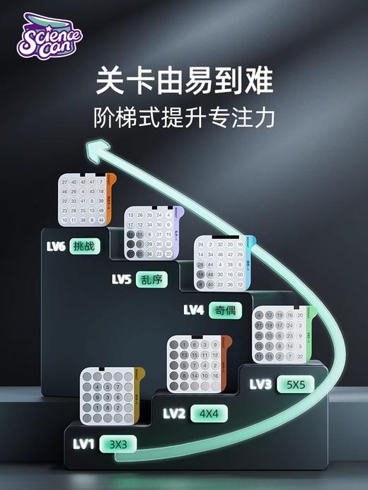 科学罐头舒尔特方格专注力注意力训练机器电子版6岁5以上益智玩具 商品图1