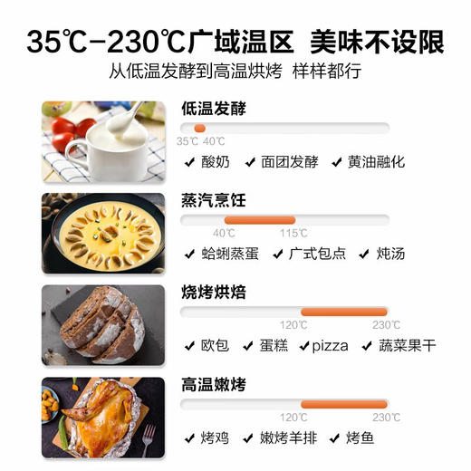 美的（Midea）微波炉 微蒸烤一体机 家用变频微波炉烤箱蒸箱 多功能 23L不锈钢内胆（PG2310） 商品图4