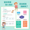 小学生英语语法入门 商品缩略图3