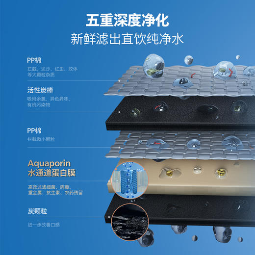 飞利浦（PHILIPS）台式净水器滤芯ADD548 适用：ADD6820 商品图1