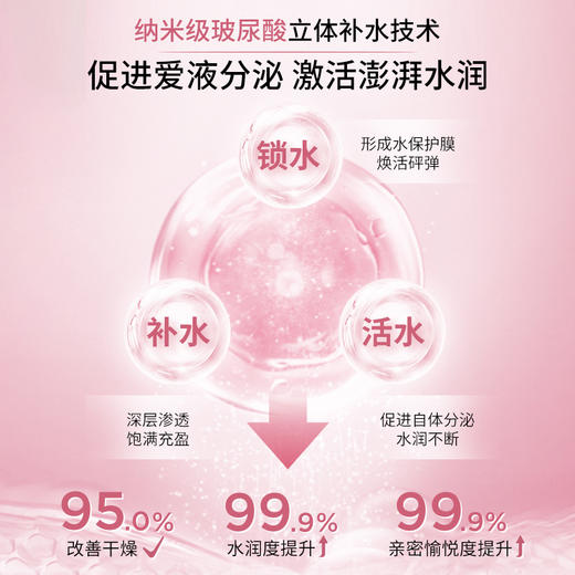 【双12嗨购】Cumlaude珂蔓朵热恋升级  玻尿酸私护凝胶补水紧致 热感同房加速敏感 商品图3