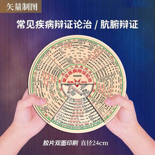 六经辨证盘  商品图0
