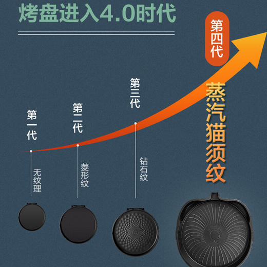 苏泊尔（SUPOR）电饼铛 可拆洗双面加热早餐机薄饼机烙饼锅煎烤机华夫饼机加深烤盘 商超系列 JD30RQ09 商品图8