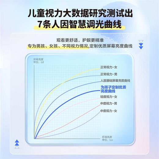 京东方BOE小课屏C2灵动版 10.1英寸平板电脑 学习机 早教机 商品图4