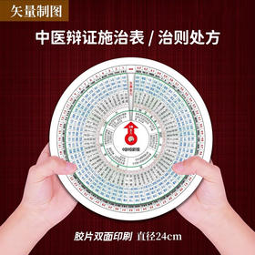 中医辩证基础盘施治表