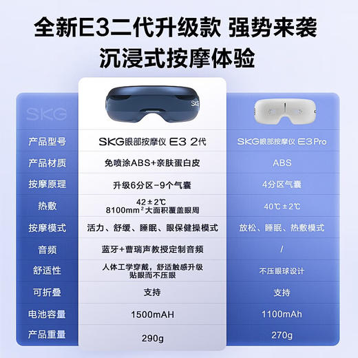 SKG眼部按摩仪 护眼仪眼睛按摩器音乐热敷睡眠眼罩眼保仪实用感恩节礼物送父母长辈爸妈男女友礼品 店长力荐【仿生气囊指腹按揉】E3二代升级款 商品图2