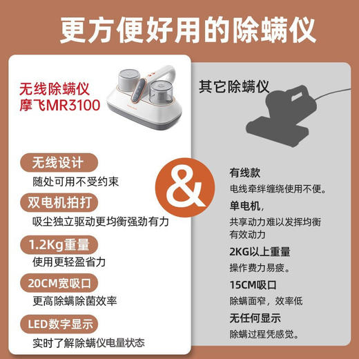 摩飞电器（Morphyrichards）除螨仪 家用无线手持吸尘除螨器 大吸力床上拍打去螨虫机 紫外线床铺除吸杀菌机MR3100 商品图5