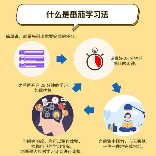 番茄工作法图解+漫画番茄学习法  套装2册 多sku 商品图2