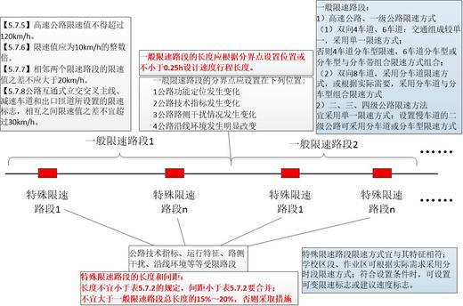 2025年版注册道路专业考试应用手册、习题集、真题 商品图3