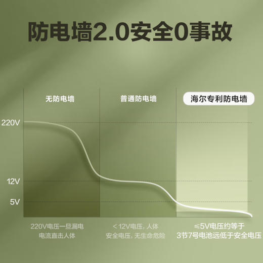 海尔（Haier）热水器 EC6001-JF3 商品图8