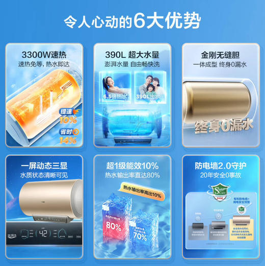 海尔（Haier）热水器 EC6001-JH3U1 商品图1