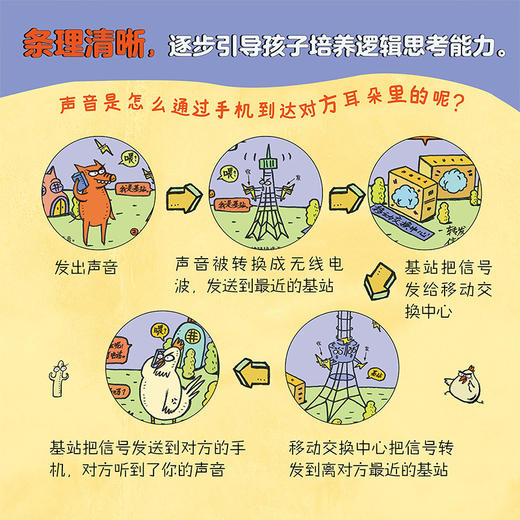 万物由来科学绘本 写给孩子的科普绘本 商品图3