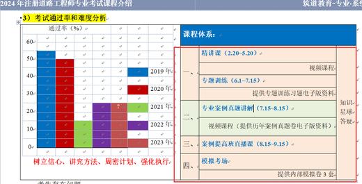 2025年版注册道路专业考试应用手册、习题集、真题 商品图5