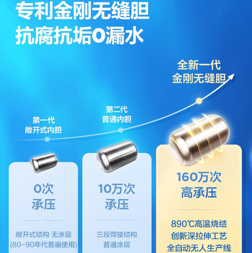 海尔（Haier）热水器 EC6001-JH3U1 商品图6