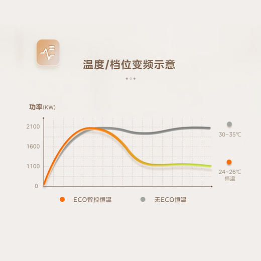 美的（Midea）踢脚线电暖器取暖器移动地暖2200W防水浴室卧室办公室无光无声遥控温显干衣NDV-FR（线下同款） 商品图1