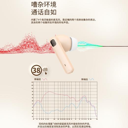 【耳机】TWS入耳式耳机蓝牙降噪耳机超长续航双边立体声 商品图2