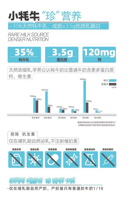 s天赋纯净牦牛纯牛奶200ml*12盒 商品图7