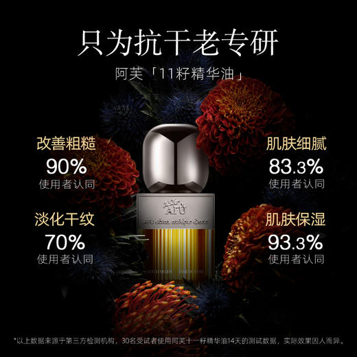 阿芙11籽精华油15ml+5ml（不参与全场满赠，买3发4） 商品图1