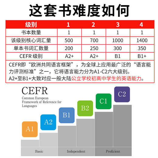 原装进口compass出版 Reading For Speed And Fluency 1 2 3 4级寒暑假短期阅读教材小学高年级初高中速度流利阅读KET/PET考试教材 商品图2