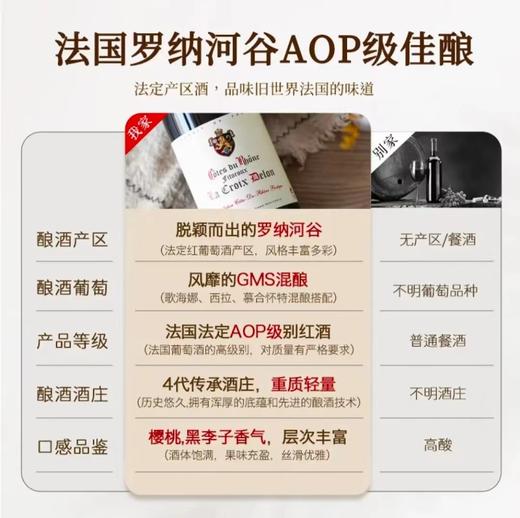 【4代传承·经典GSM混酿】法国罗纳河谷原瓶进口AOP 德隆家族干红葡萄酒 14%vol 商品图1