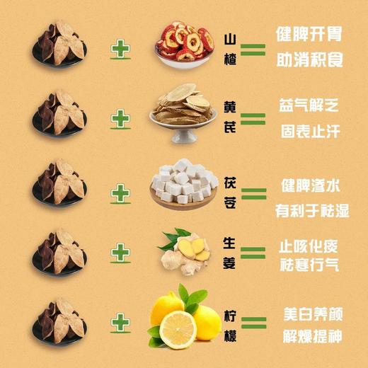 添合泰十年新会陈皮 商品图3