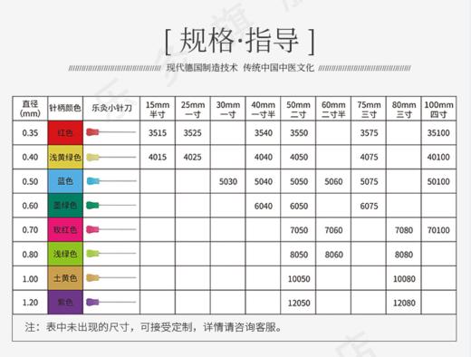 喜灸牌小针刀 塑料柄型GBR（2盒包装） 100支/件 商品图4