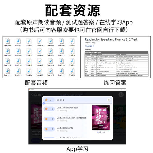原装进口compass出版 Reading For Speed And Fluency 1 2 3 4级寒暑假短期阅读教材小学高年级初高中速度流利阅读KET/PET考试教材 商品图3