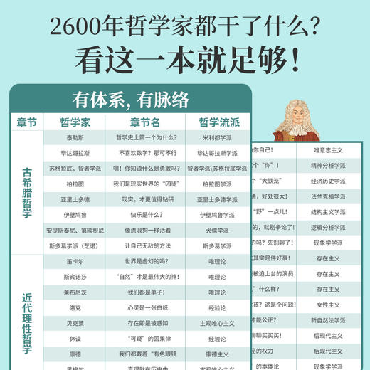 歪歪兔《哲学来了！》关注孩子最困惑的问题，正确自我认知，拒绝内耗、敏感、脆弱（适小学、初中、高中） 商品图3