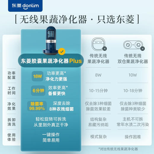 【行业Top1高效速净18W】东菱（Donlim） 胶囊果蔬清洗机升级版家用洗菜机蔬菜水果食材净化机器去农残清洗机消毒神器无线 DL-1212（PLUS升级版） 商品图1