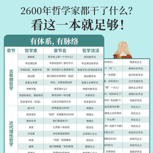 哲学来了 像哲学家一样思考 歪歪兔童书馆 著 科普 商品图3