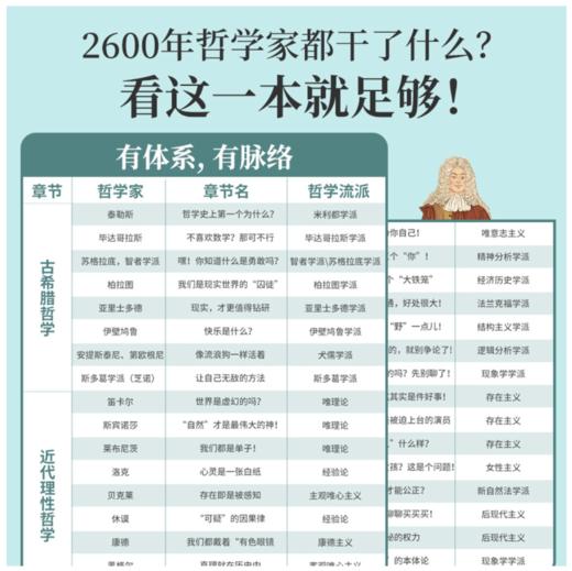 （预售11月26日发货）《哲学来了！》 商品图3