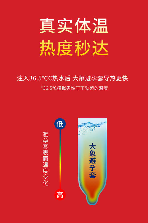 FX 大象情趣系列   润薄款  加倍润滑 商品图3