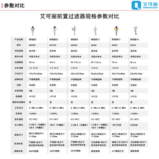 艾可丽阿瑞斯系列前置过滤器家用不锈钢水龙头自来水直冲型净化器 商品图10