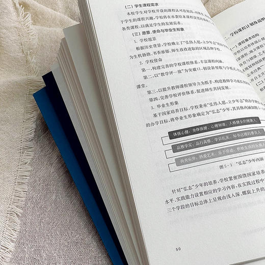 育时代新人 绘课程蓝图 学校课程实施方案精选 崔允漷 商品图11