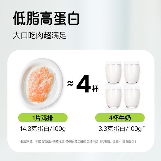 【3+】小黄象橄榄油香煎鸡排（5片500g/袋） 商品图1