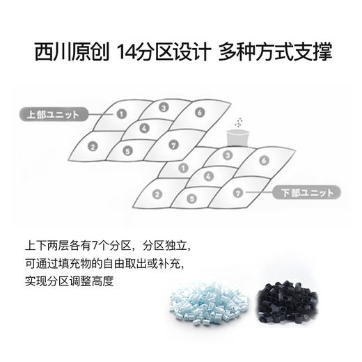 西川日本进口十四分区软管枕护颈椎助睡眠可水洗单人枕头枕芯 商品图3