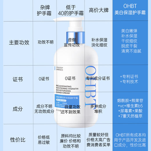 【买1送1 秋冬必备】OHBT澳白美白护手霜凡士林滋润保湿留香防手裂粗糙干燥干裂润肤霜 商品图4