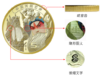 【新发行】中国京剧艺术纪念币 商品缩略图10