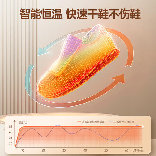 斗禾烘鞋器家用暖鞋神器干鞋器除臭杀jun烘鞋机可伸缩烤鞋器干鞋机 商品图5