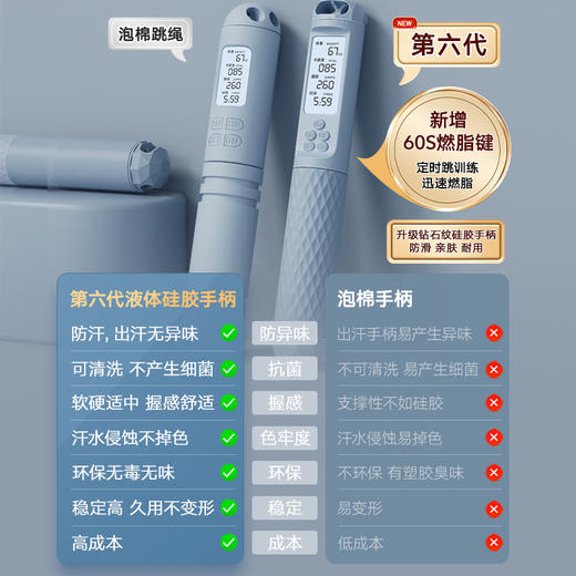 【Umay 佑美运动】杭州亚运会官方指定健身器材-佑美计数跳绳（无绳硅胶球）TS50 商品图5