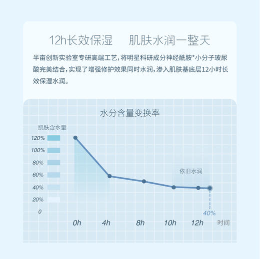 【敏感肌/修护】【双旦|年终会员日】半亩花田菁萃水润精华霜50g 商品图2