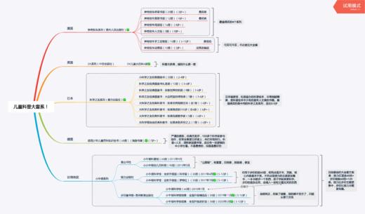 各大套系评测 商品图0