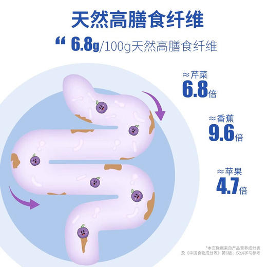 控能无核西梅干便秘无添加蔗糖0脂孕妇零食果干孕吐孕期酸味缓解 商品图3