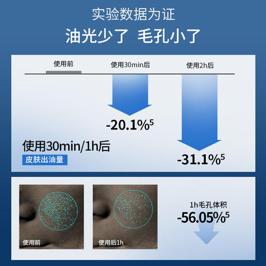 比度克男士控油水乳组 气泡般清爽 吸收快不焖痘 商品图5