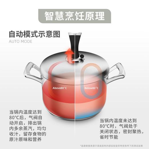美珑美利TOOL+系列30cm多功能锅（蒸锅） 商品图2