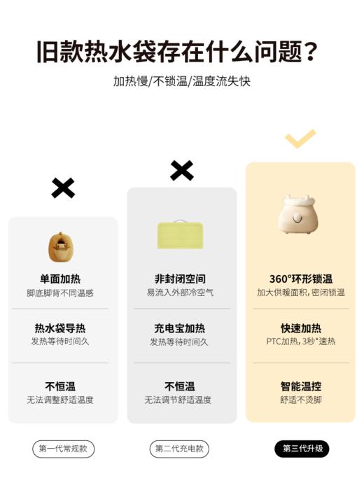 素乐 R13暖脚屋 商品图3