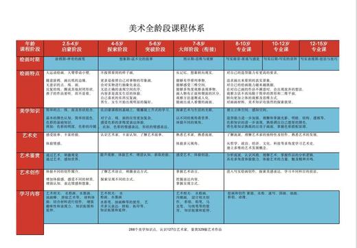 【如风生活美术课】小课包，2.5岁-15岁宝贝可使用   如风生活特惠 商品图4