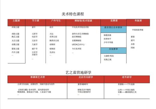【如风生活美术课】小课包，2.5岁-15岁宝贝可使用   如风生活特惠 商品图5